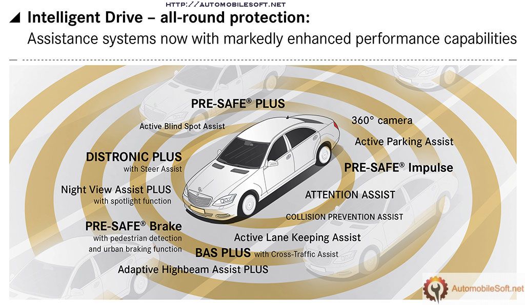Car Safety Automobile Safety About Vehicle Safety