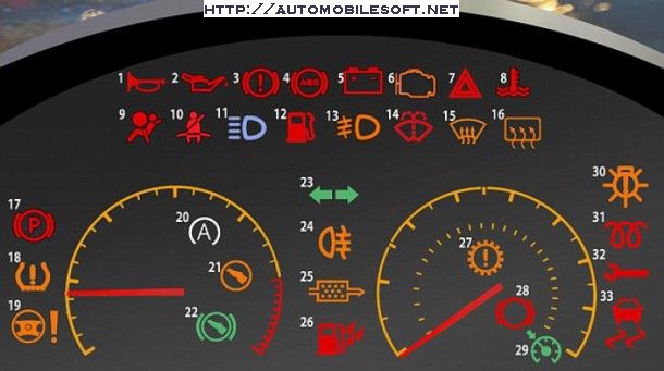 Automobile Sensors